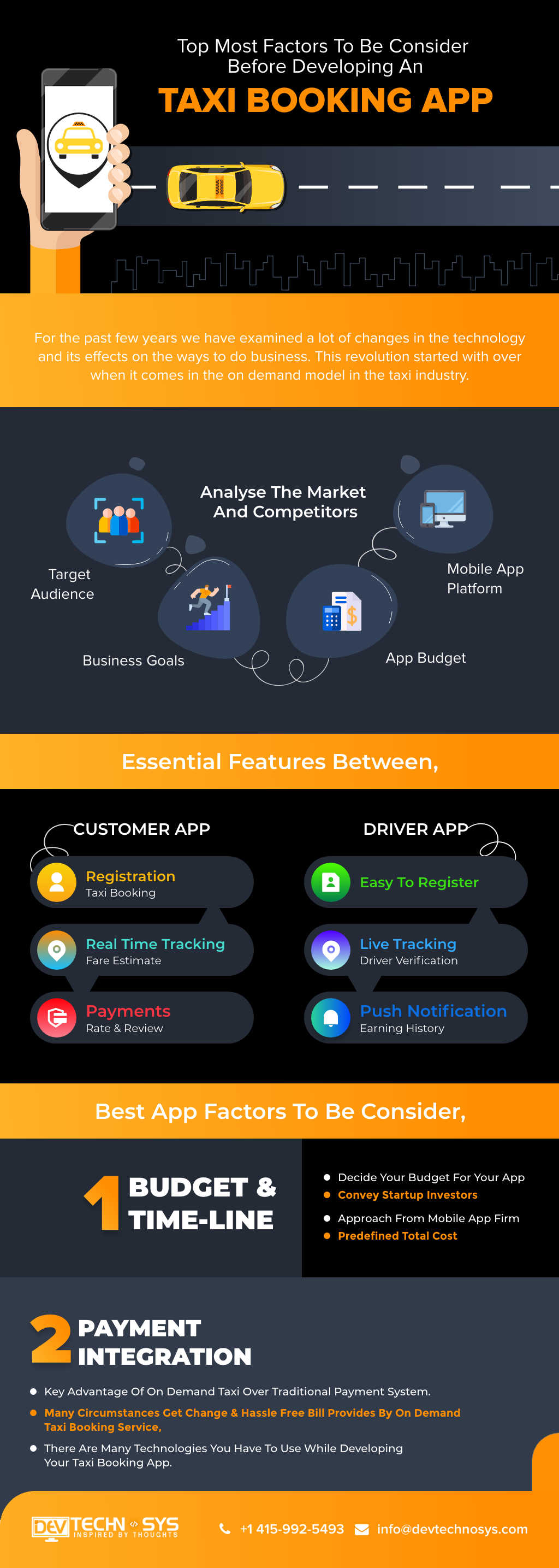 factors to be considered before developing an taxi booking app Dev Technosys