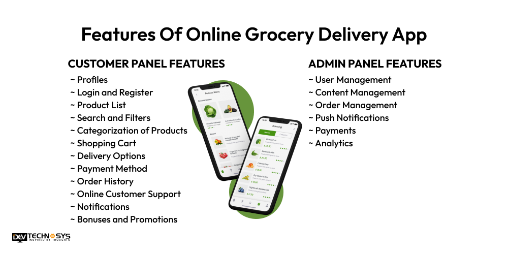 Features of grocery delivery app