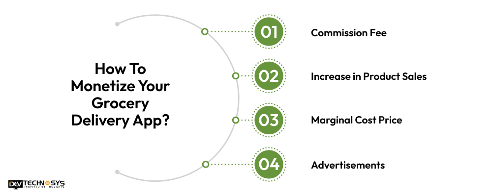 Monetize Your Grocery Delivery App