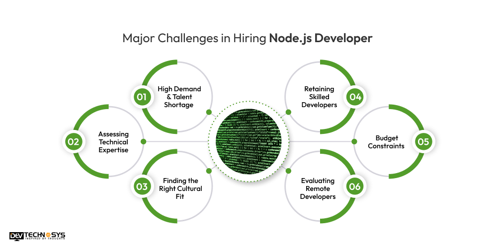 Major Challenges in Hiring Node.js Developer