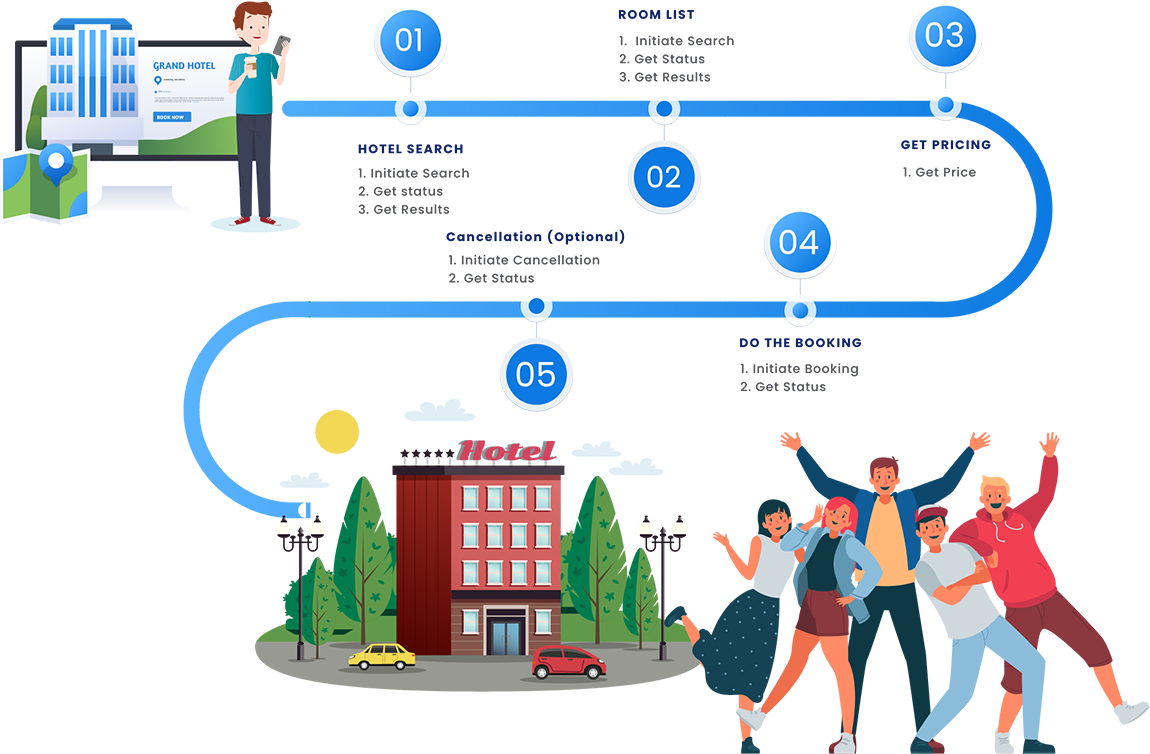 How Does A Travel Apps Like Booking.Com Work