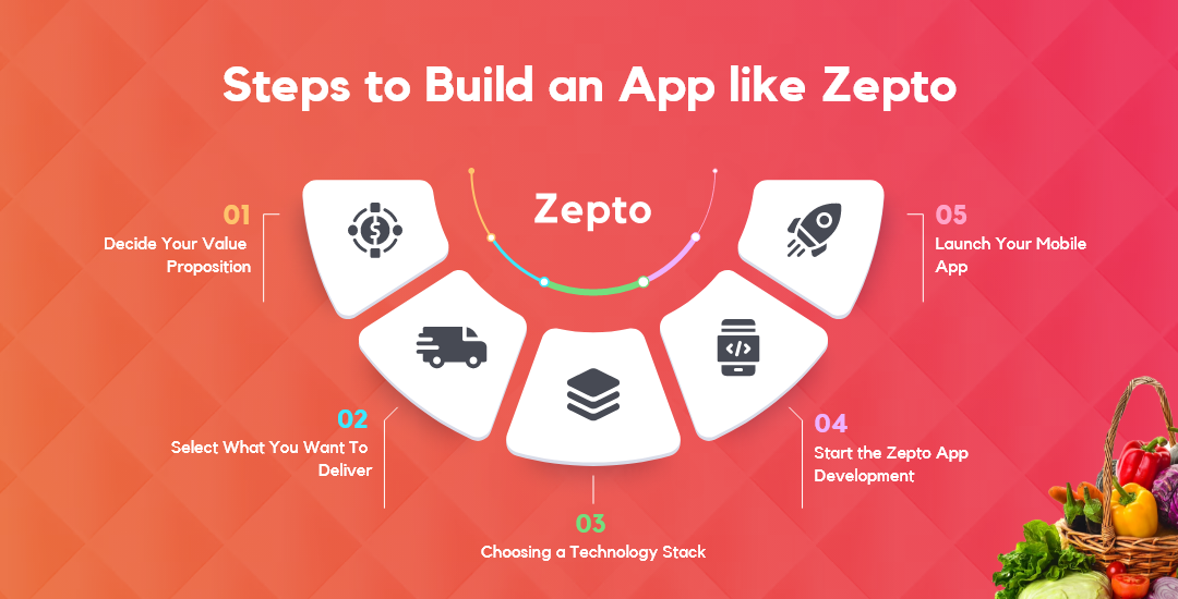 Build an App Like Zepto