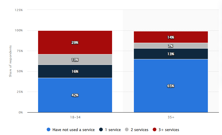 sports streaming app stats