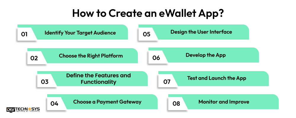 How to Create an eWallet App
