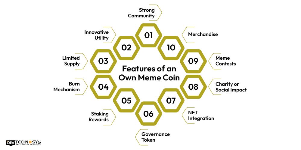 Features of an Own Meme Coin