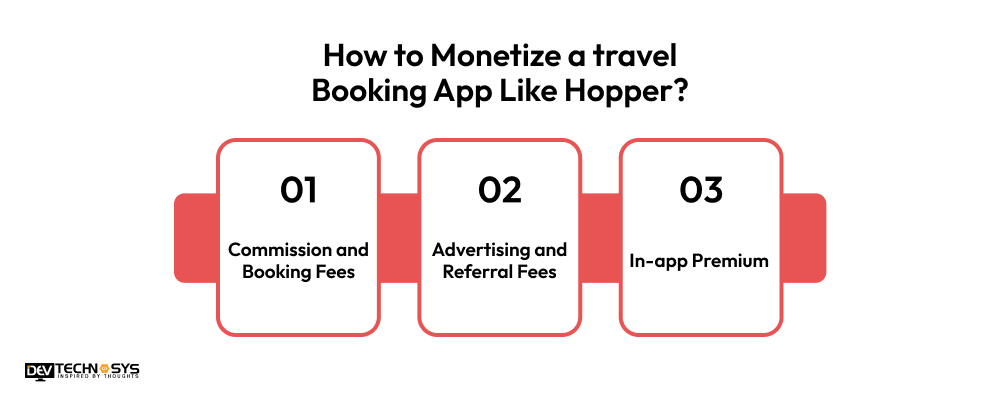 monetize a travel app