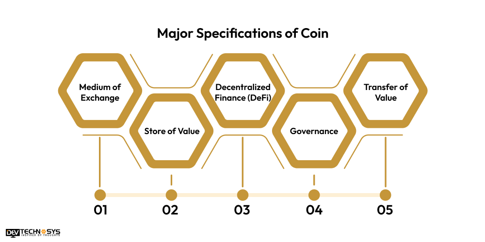 Major Specifications of Coin