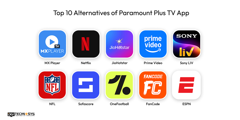 Top 10 Alternatives of Paramount Plus TV App